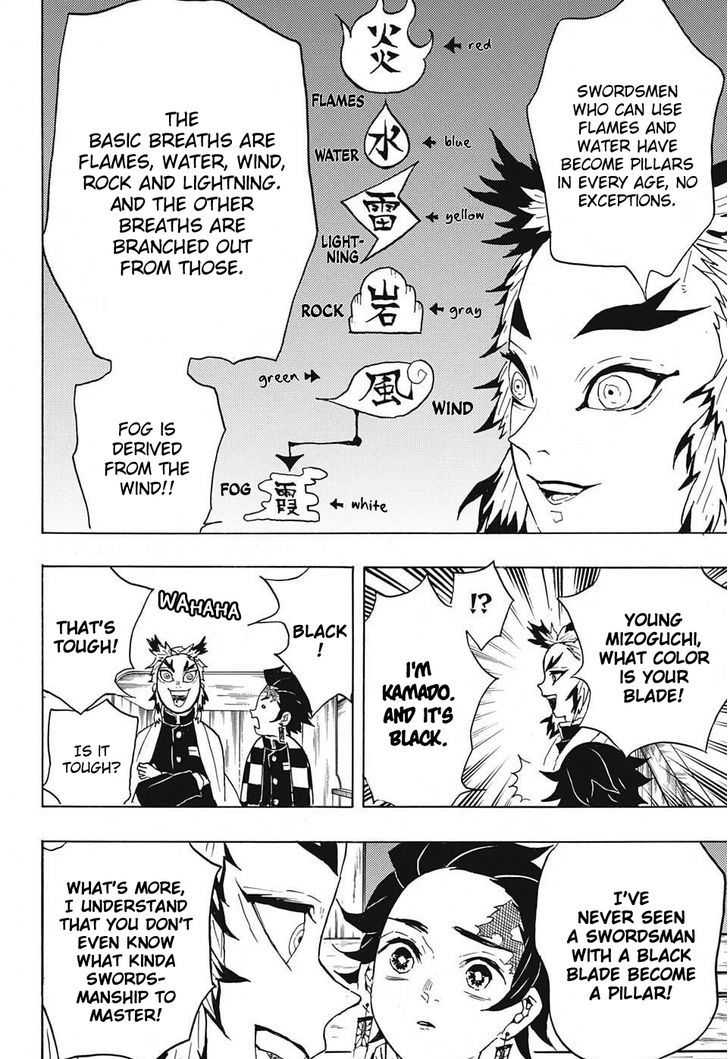 Demon Slayer, Kimetsu No Yaiba Chapter 54 - Page